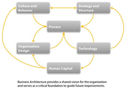businessarchitecture